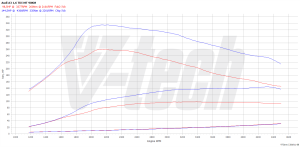 Chip Tuning Seat Ibiza IV 1.6 TDI 66kW